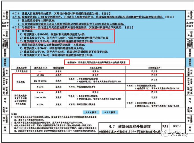 規(guī)范詳解:消防規(guī)范中對(duì)于住宅建筑外墻保溫材料的要求
