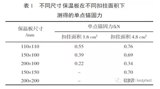 保溫裝飾板外墻保溫系統錨固力問題研究